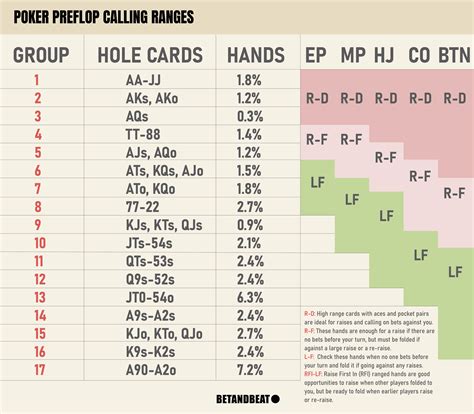 poker hand range chart|Free Poker Preflop Range Chart (With Printable PDF).